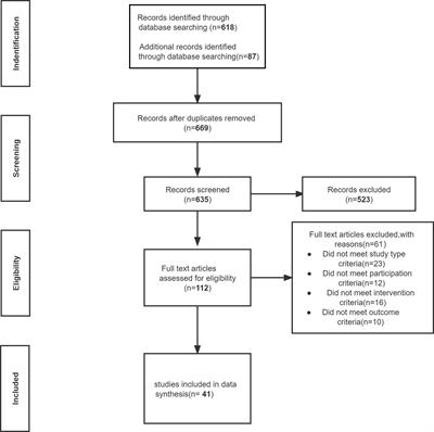 Thyroxine changes in COVID-19 pandemic: A systematic review and meta-analysis